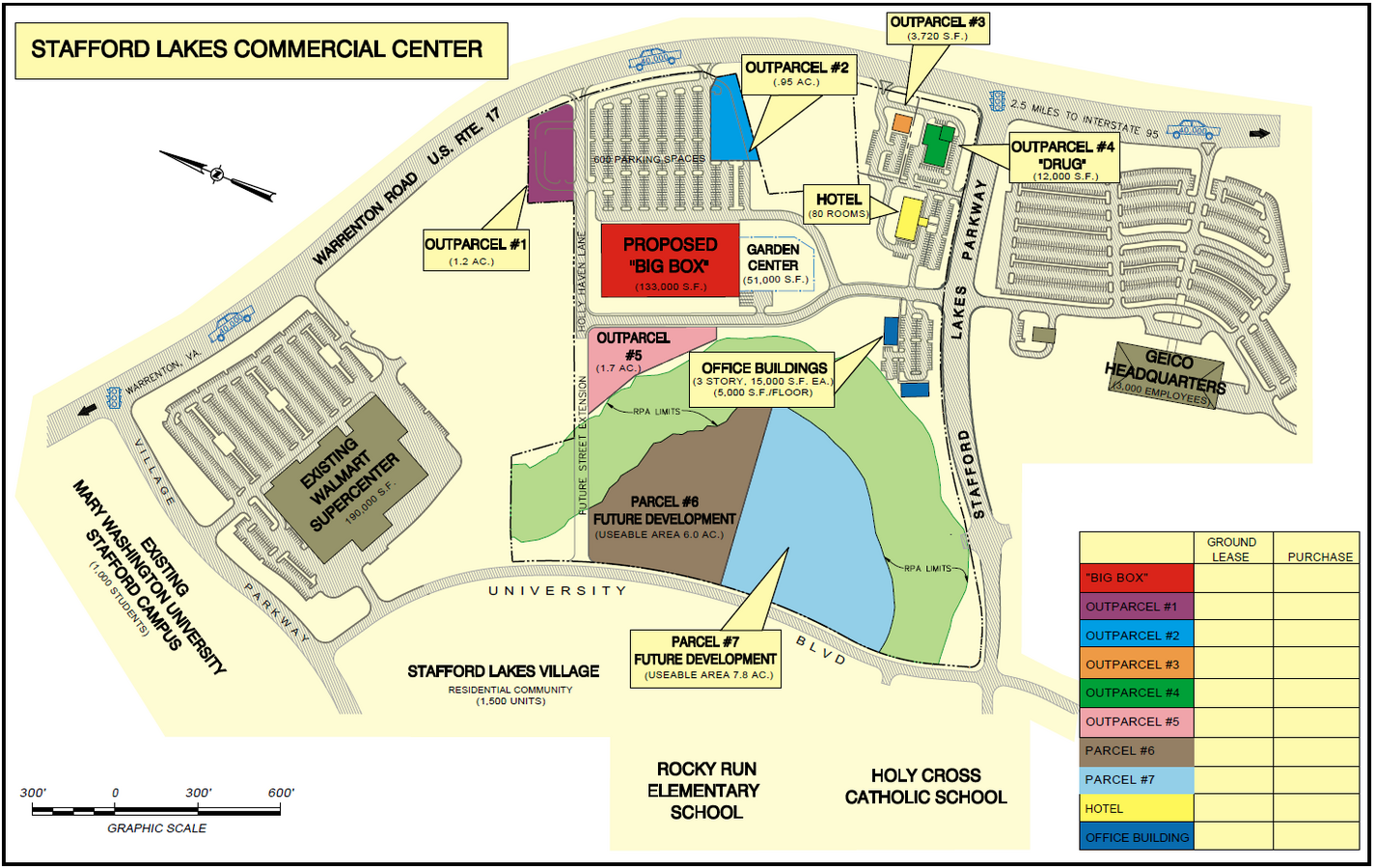 Plan de site