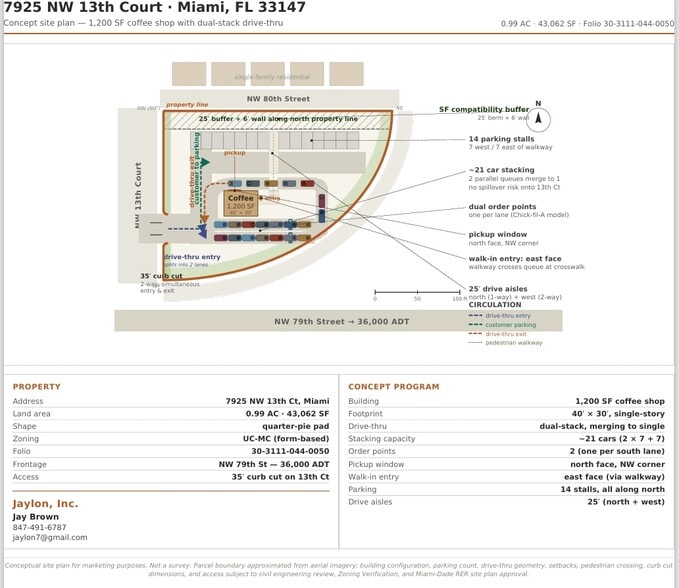 7925 NW 13th Ct, Miami, FL for lease - Site Plan - Image 3 of 9