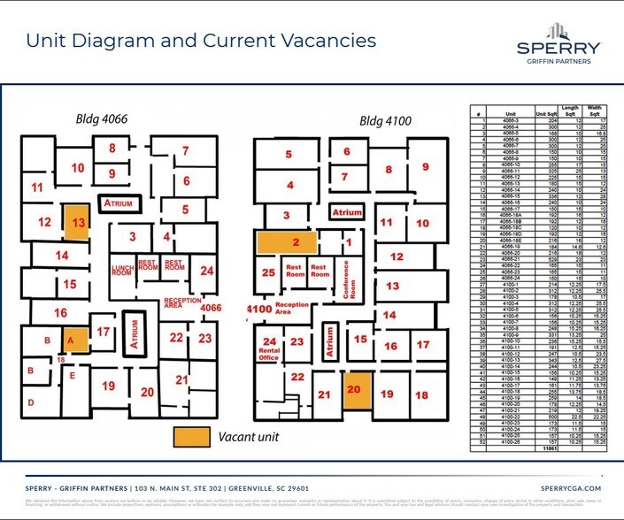 Multi-tenant office portfolio portefeuille de 2 propriétés à vendre sur LoopNet.ca - Plan d’étage - Image 3 de 3