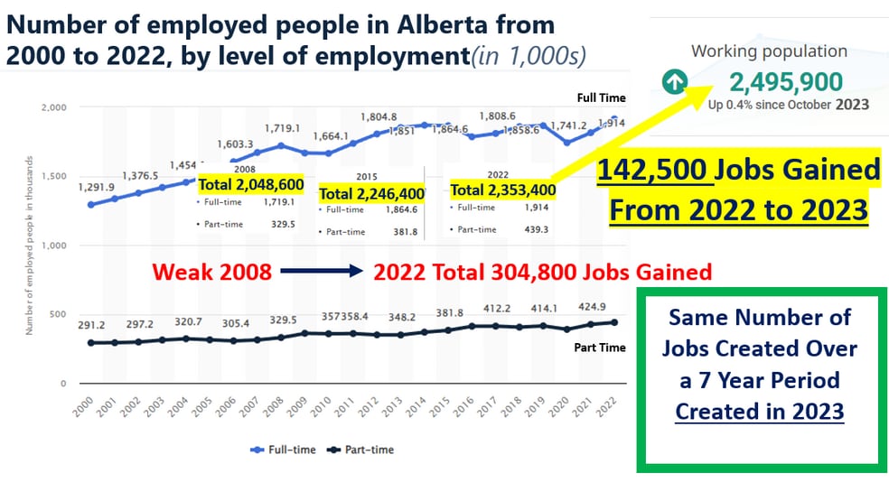 Township Rd 554, Sturgeon County, AB for sale - Building Photo - Image 3 of 14