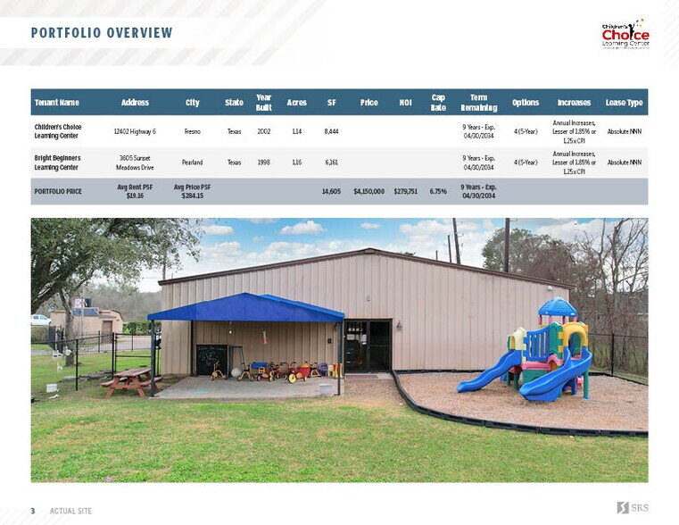 Children's Learning Center Portfolio portefeuille de 2 propriétés à vendre sur LoopNet.ca - Photo du bâtiment - Image 3 de 15