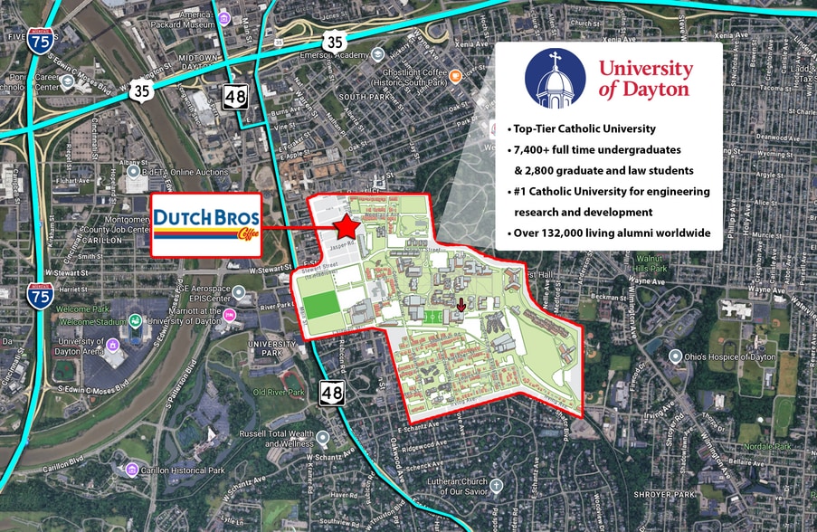 1141 Brown St, Dayton, OH for sale - Aerial - Image 2 of 4