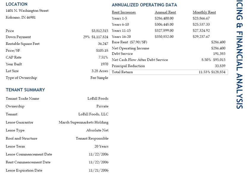 1401 N Washington St, Kokomo, IN for lease - Other - Image 2 of 9