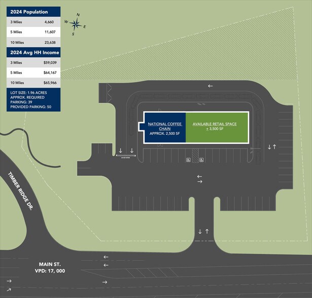545 Main St, Kimball, TN à louer - Plan de site - Image 1 de 1
