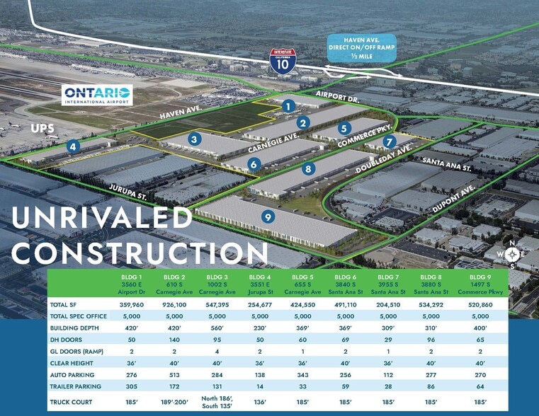 Bldg 1 The Hub, Ontario, CA for lease - Building Photo - Image 2 of 8