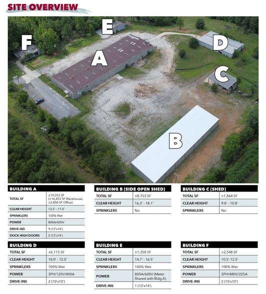 122 Pride Dr, Simpsonville, SC à louer - Plan de site - Image 3 de 6
