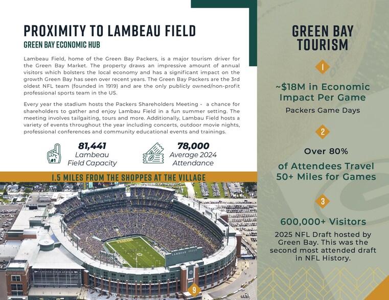 2605-2613 S Oneida St, Green Bay, WI à vendre - Photo du bâtiment - Image 2 de 7