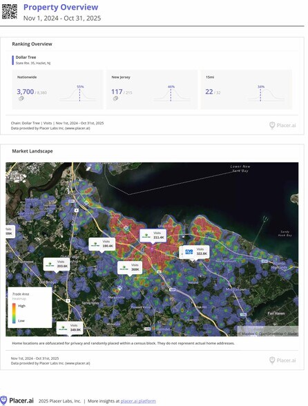 3600 State Route 35, Hazlet, NJ à vendre - Photo du bâtiment - Image 3 de 6
