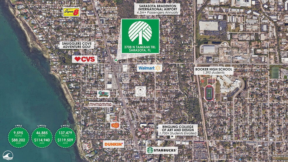 3708 N Tamiami Trl, Sarasota, FL for sale - Building Photo - Image 3 of 4