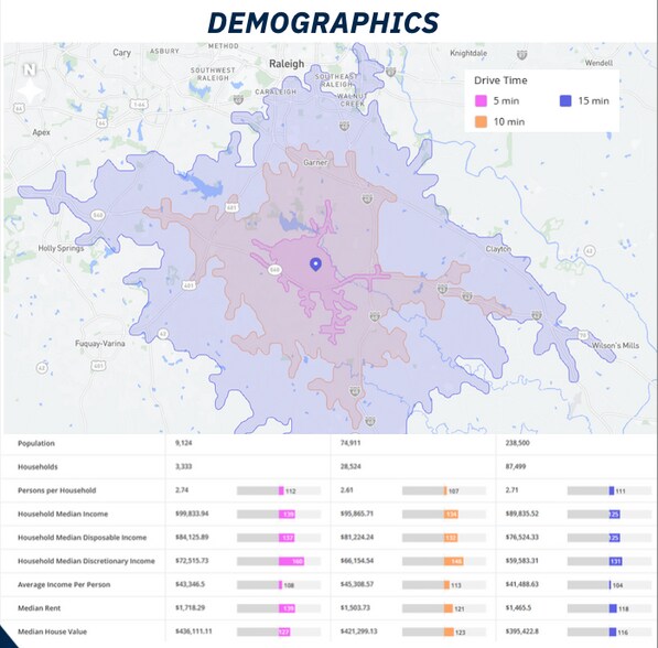 3316 Benson Rd, Garner, NC à vendre - Photo du bâtiment - Image 3 de 3
