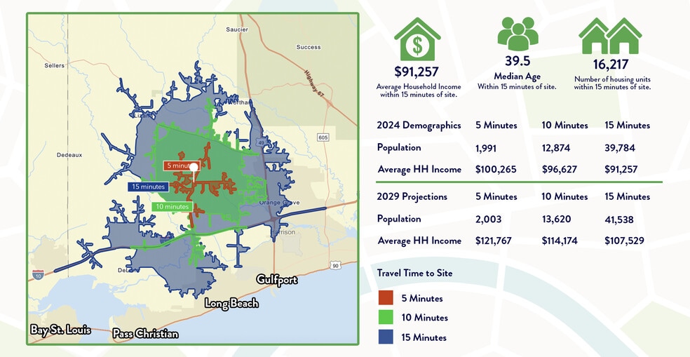21051 Coastal Pky, Gulfport, MS for lease - Building Photo - Image 2 of 9