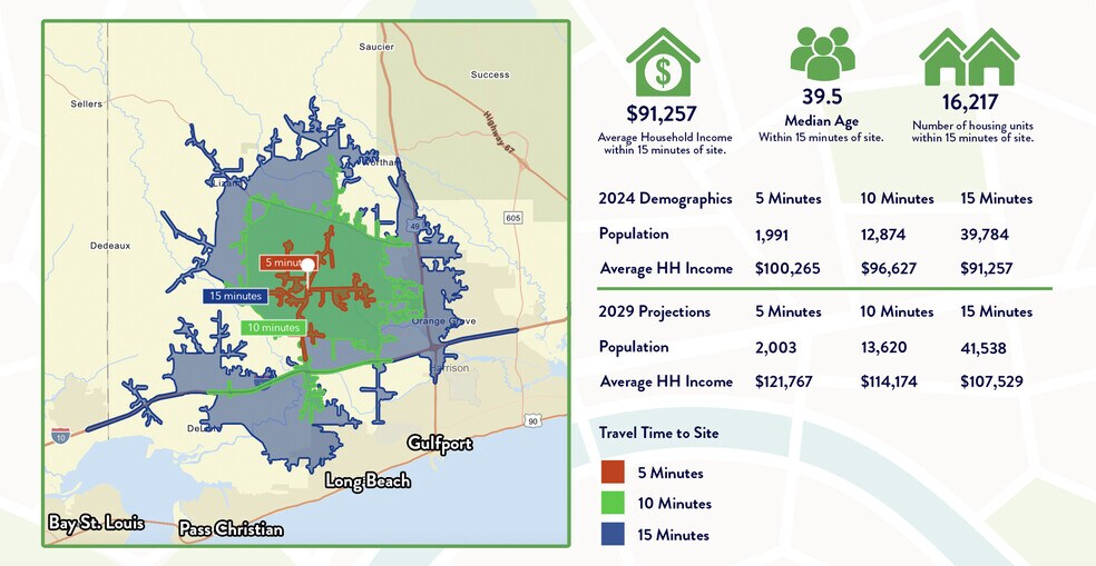 21051 Coastal Pky, Gulfport, MS à louer - Photo du bâtiment - Image 2 de 9