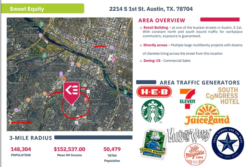 2214 S 1st St, Austin, TX for sale - Building Photo - Image 3 of 16