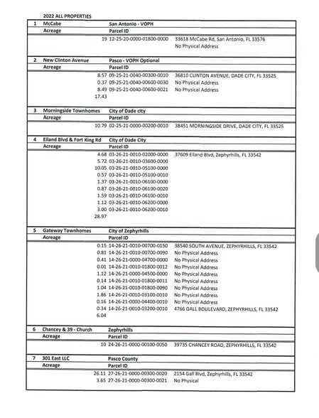Multi Parcel Sale! portfolio of 2 properties for sale on LoopNet.ca - Building Photo - Image 2 of 22