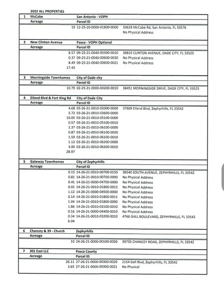Multi Parcel Sale! portefeuille de 2 propriétés à vendre sur LoopNet.ca - Photo du bâtiment - Image 2 de 22