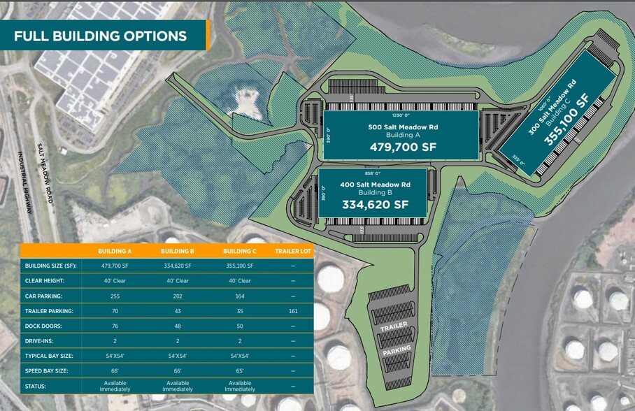 300 Salt Meadow Rd, Carteret, NJ à louer - Plan de site - Image 2 de 3