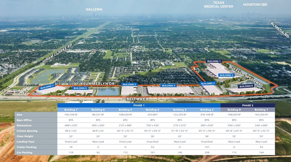 3700 S Sam Houston Pky W, Houston, TX à vendre - Aérien - Image 2 de 6