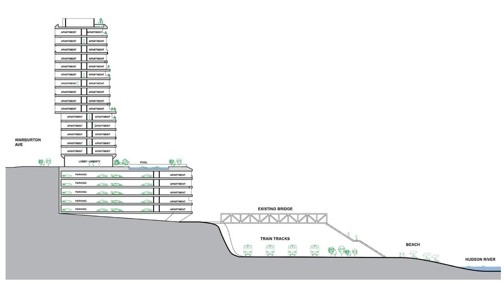 775-783 Warburton Ave, Yonkers, NY for sale - Building Photo - Image 3 of 6