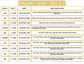 2901-2929 K St, Sacramento, CA for lease Interior Photo- Image 2 of 3