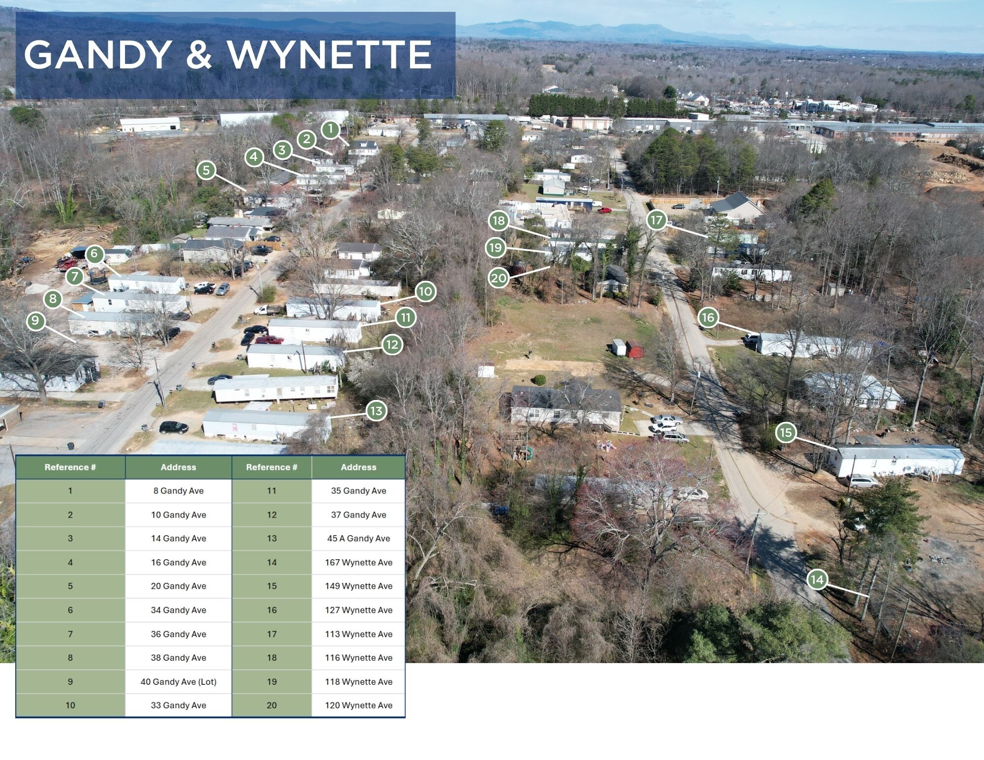 Gandy & Wynette Ave, Taylors, SC à vendre Aérien- Image 1 de 2