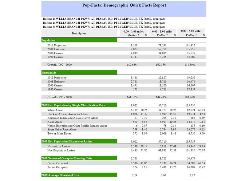 000 TBD Dessau Rd/Olympic Dr Rd, Pflugerville, TX à vendre - Autre - Image 3 de 4