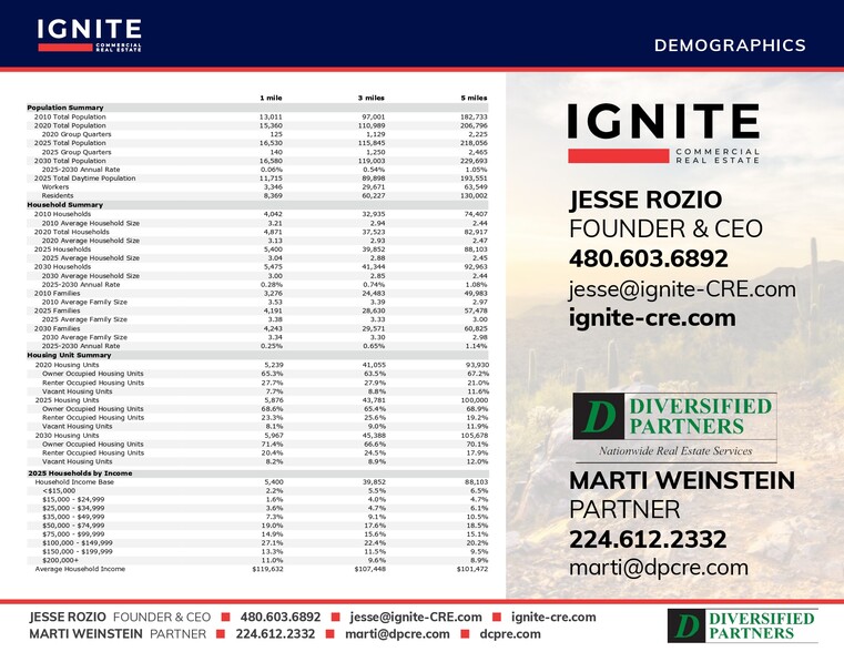SWC Litchfield Rd, Surprise, AZ for lease - Other - Image 3 of 3