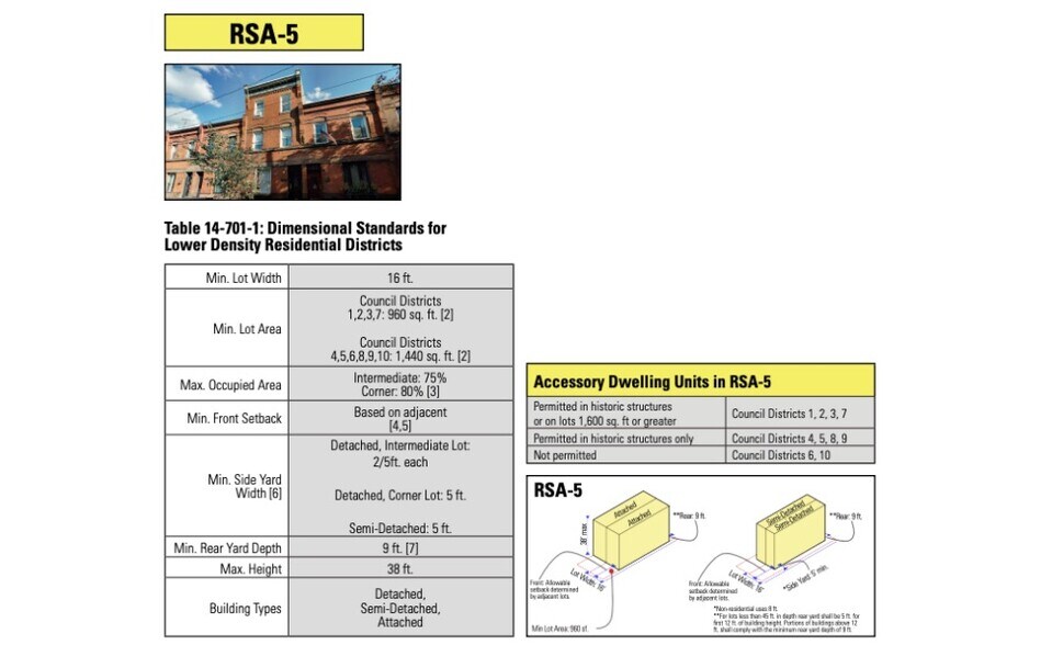5324 3rd st, Philadelphia, PA à vendre - Autre - Image 3 de 14