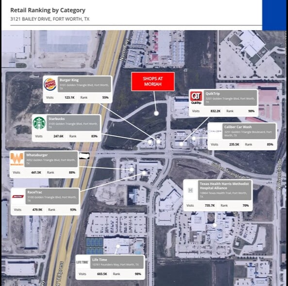 3121 Bailey Dr, Fort Worth, TX for lease - Building Photo - Image 3 of 4