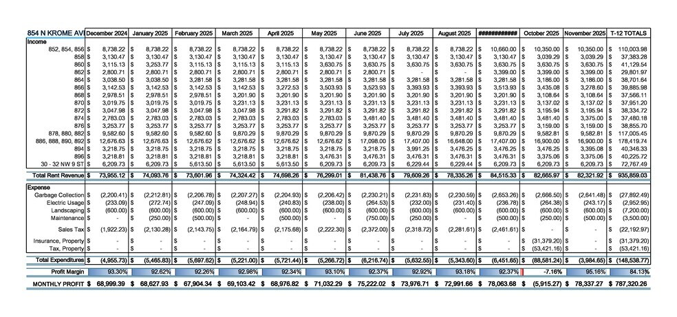 854 N Krome Ave, Homestead, FL à vendre - Photo du bâtiment - Image 2 de 36