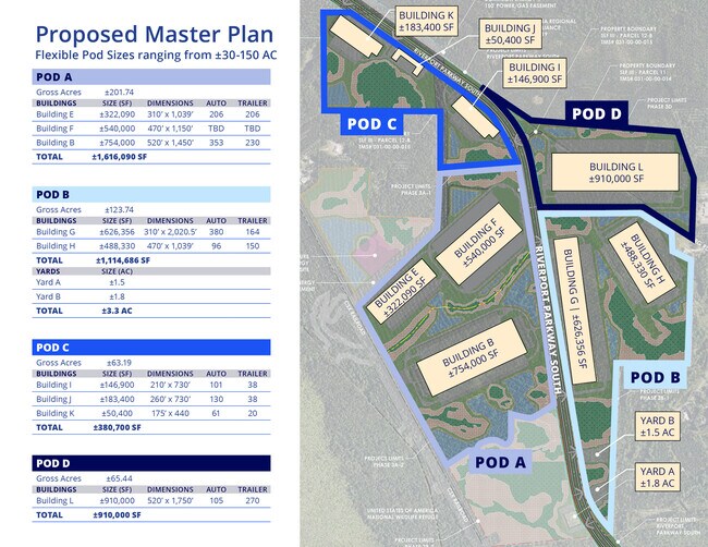 Plus de détails pour Riverport Parkway, Hardeeville, SC - Terrain à vendre