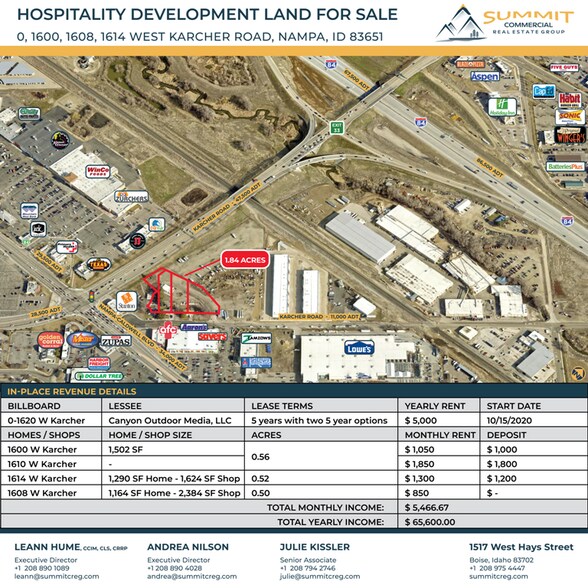 Investment/Hospitality Development Land portefeuille de 4 propriétés à vendre sur LoopNet.ca - Photo du bâtiment - Image 2 de 14