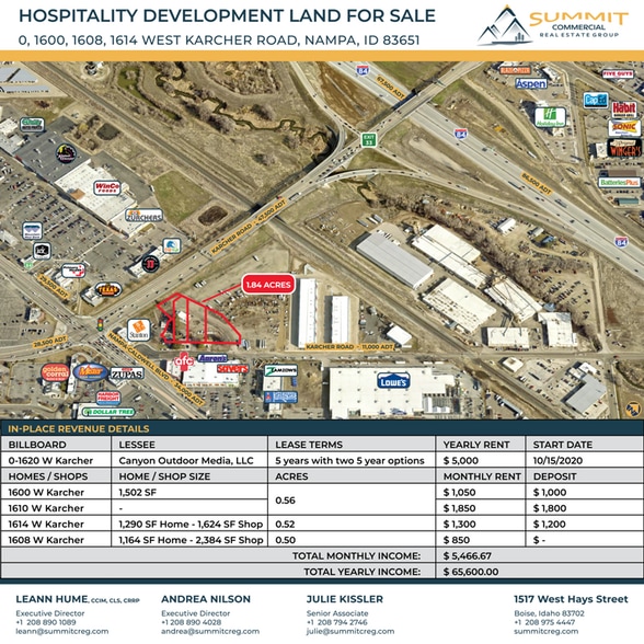 Investment/Hospitality Development Land portefeuille de 4 propriétés à vendre sur LoopNet.ca - Photo du bâtiment - Image 1 de 14