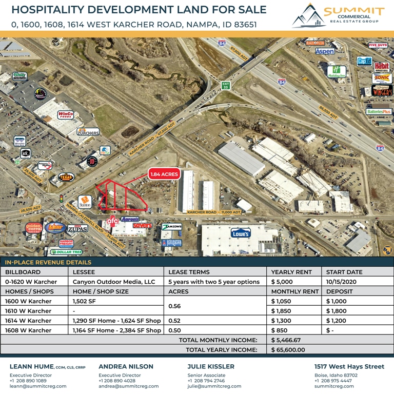Investment/Hospitality Development Land portefeuille de 4 propriétés à vendre sur LoopNet.ca Photo du bâtiment- Image 1 de 15
