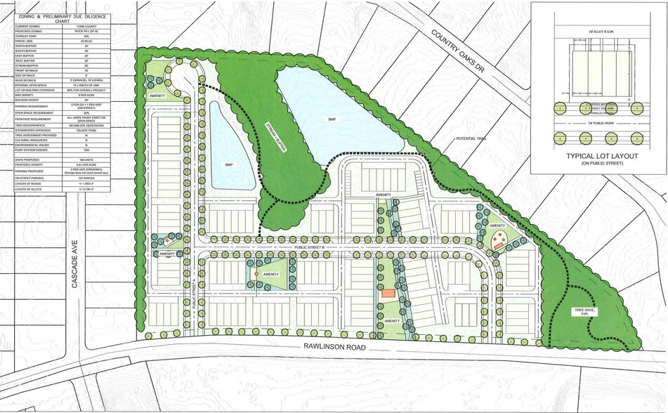 404 Rawlinson Rd, Rock Hill, SC à vendre - Plan de site - Image 3 de 5