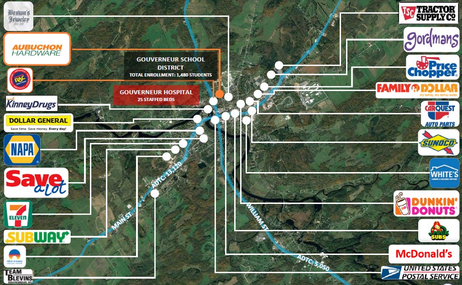 32 Clinton St, Gouverneur, NY à vendre - Photo du bâtiment - Image 2 de 4