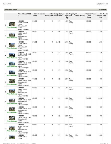 St Joes Portfolio portefeuille de 19 propriétés à vendre sur LoopNet.ca - Plan de site - Image 2 de 2