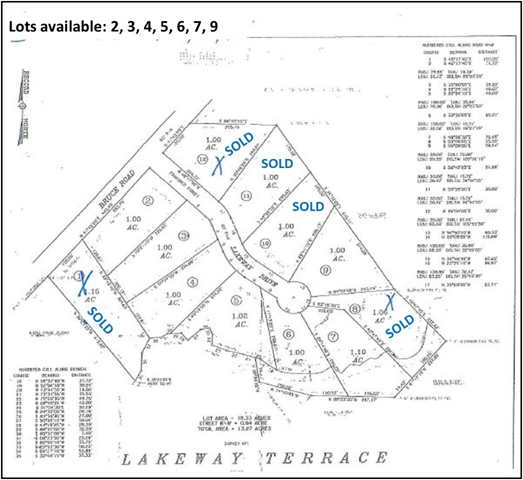 120 Bruce Rd, Martin, GA à vendre Photo du bâtiment- Image 1 de 9