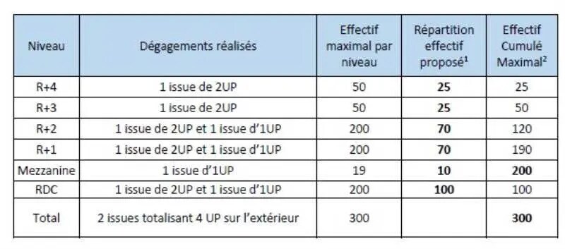 390 Rue D'Estienne D'Orves, Colombes à louer - Plan d’étage - Image 2 de 7
