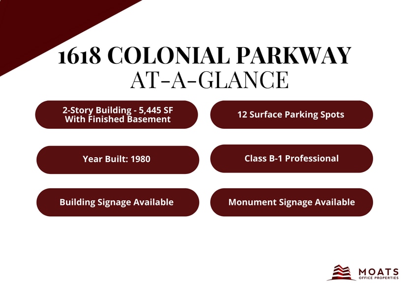 1618 W Colonial Pky, Inverness, IL for lease - Building Photo - Image 2 of 7