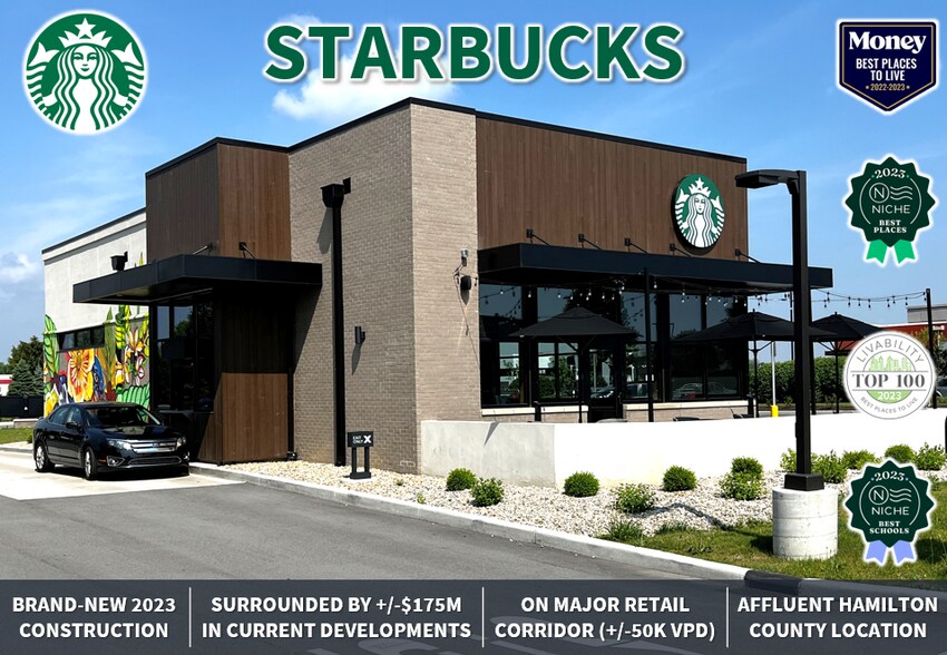 13070 Publishers Dr, Fishers, IN à vendre - Photo du bâtiment - Image 1 de 1