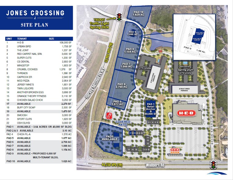 FM 2818 Rd, College Station, TX à louer - Plan de site - Image 2 de 2