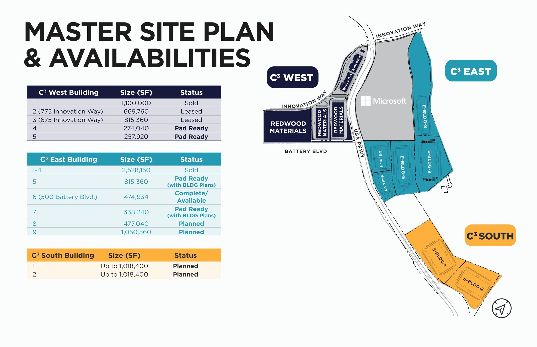 Comstock Commerce Center, Sparks, NV for lease Site Plan- Image 1 of 6