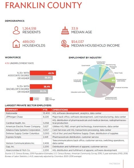 W Broad St, Galloway, OH à vendre - Autre - Image 2 de 2