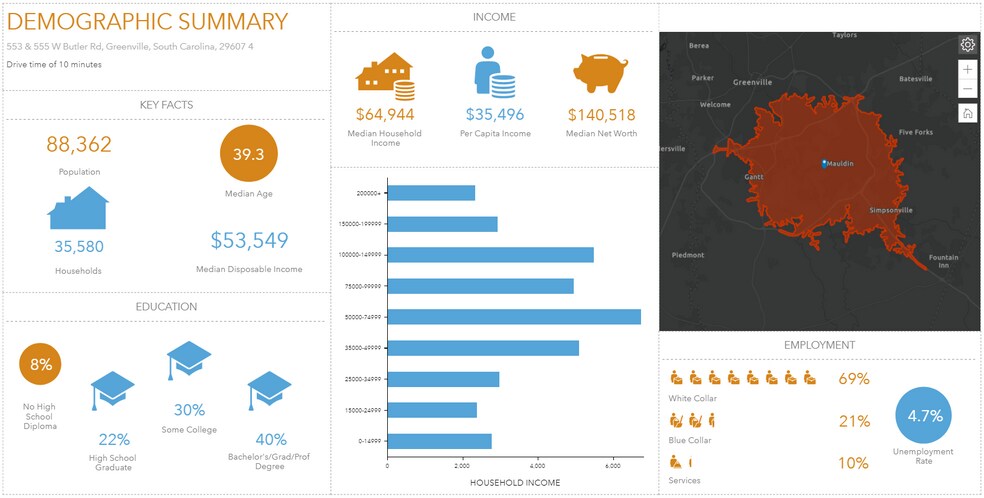 565 & 555 W Butler Rd, Mauldin, SC à vendre - Photo du bâtiment - Image 2 de 4