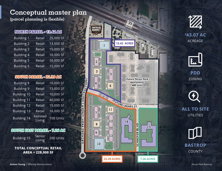 S. Schafer Blvd & Agnes St. blvd, Bastrop, TX for sale - Building Photo - Image 3 of 3