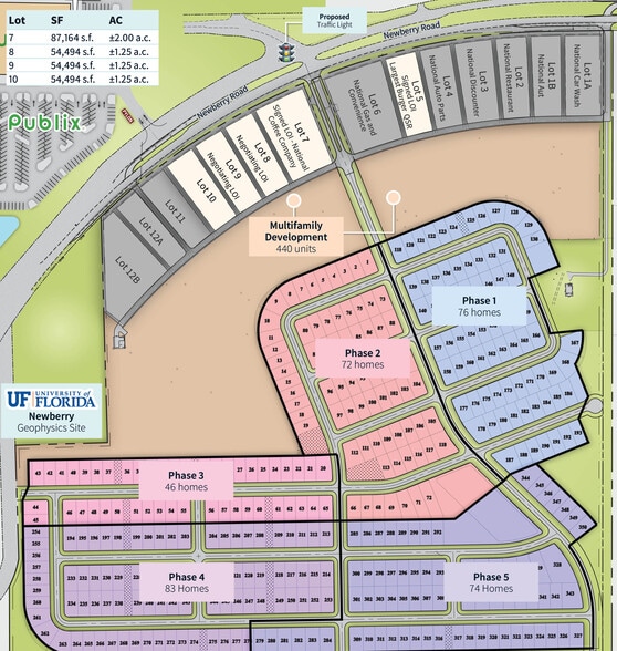 23479 W Newberry Rd, Newberry, FL for lease - Building Photo - Image 1 of 2