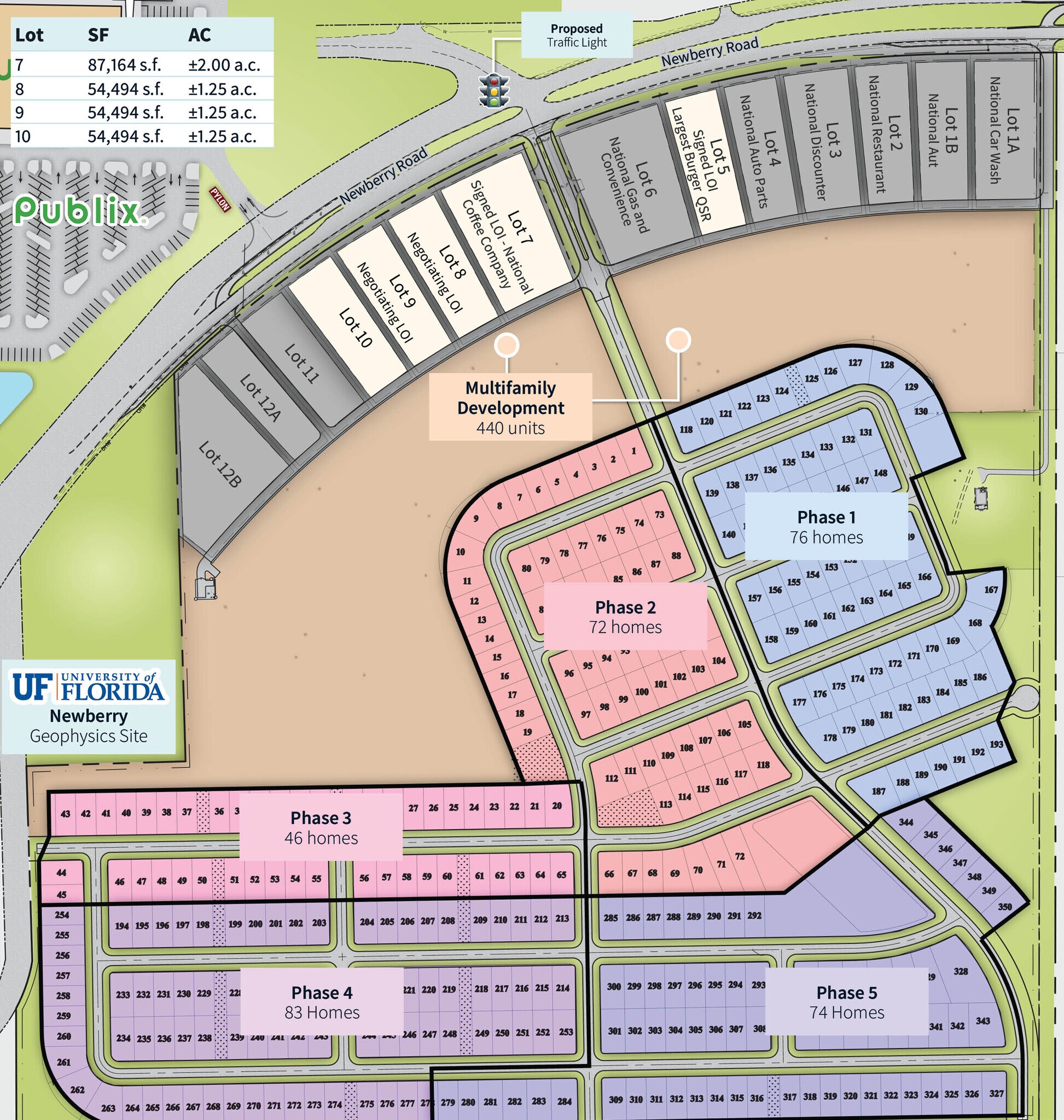 23479 W Newberry Rd, Newberry, FL à louer Photo du bâtiment- Image 1 de 3