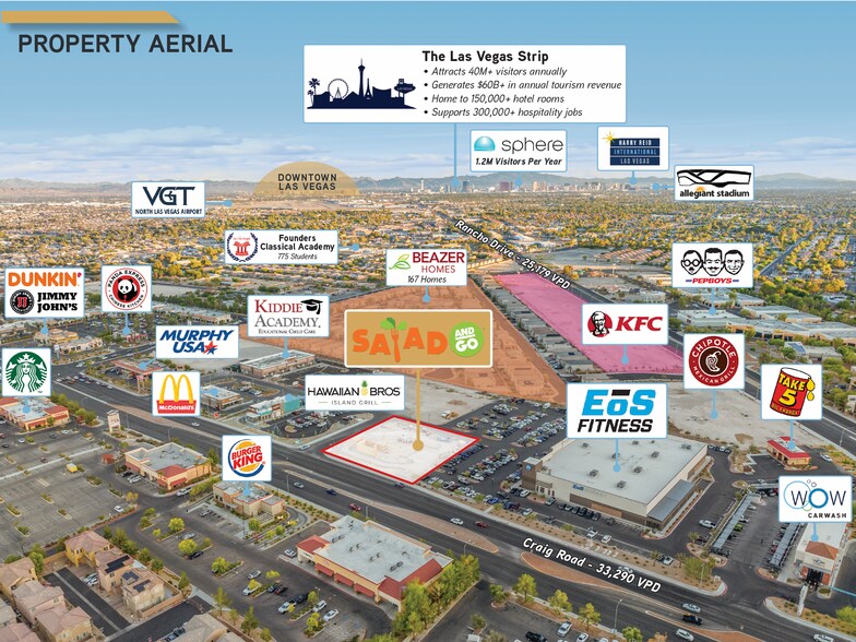 6121 Craig Rd, Las Vegas, NV à vendre - Photo du bâtiment - Image 3 de 4