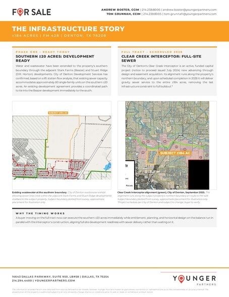 0 FM 428, Denton, TX for sale - Building Photo - Image 2 of 5