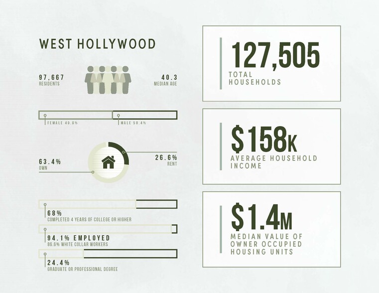 8519-8527 W Sunset Blvd, West Hollywood, CA à louer - Photo du bâtiment - Image 3 de 3